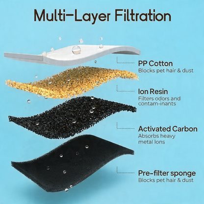 PuddlePaws - Wireless Automatic Pet Water Fountain