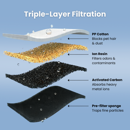 PuddlePaws Replacement Carbon Filters